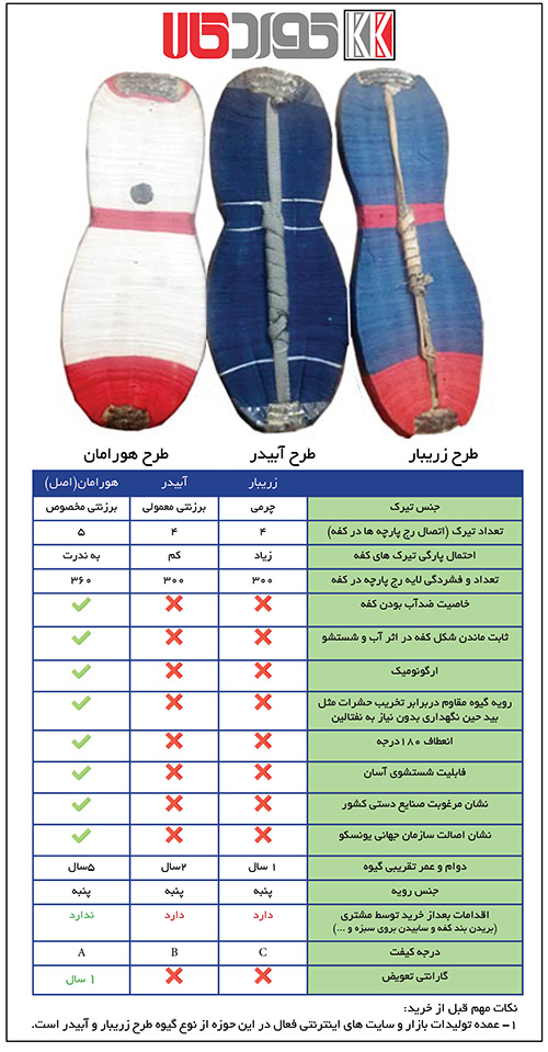 مقایسه انواع گیوه کلاش